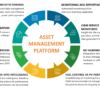 How Does Asset Management Help Businesses?