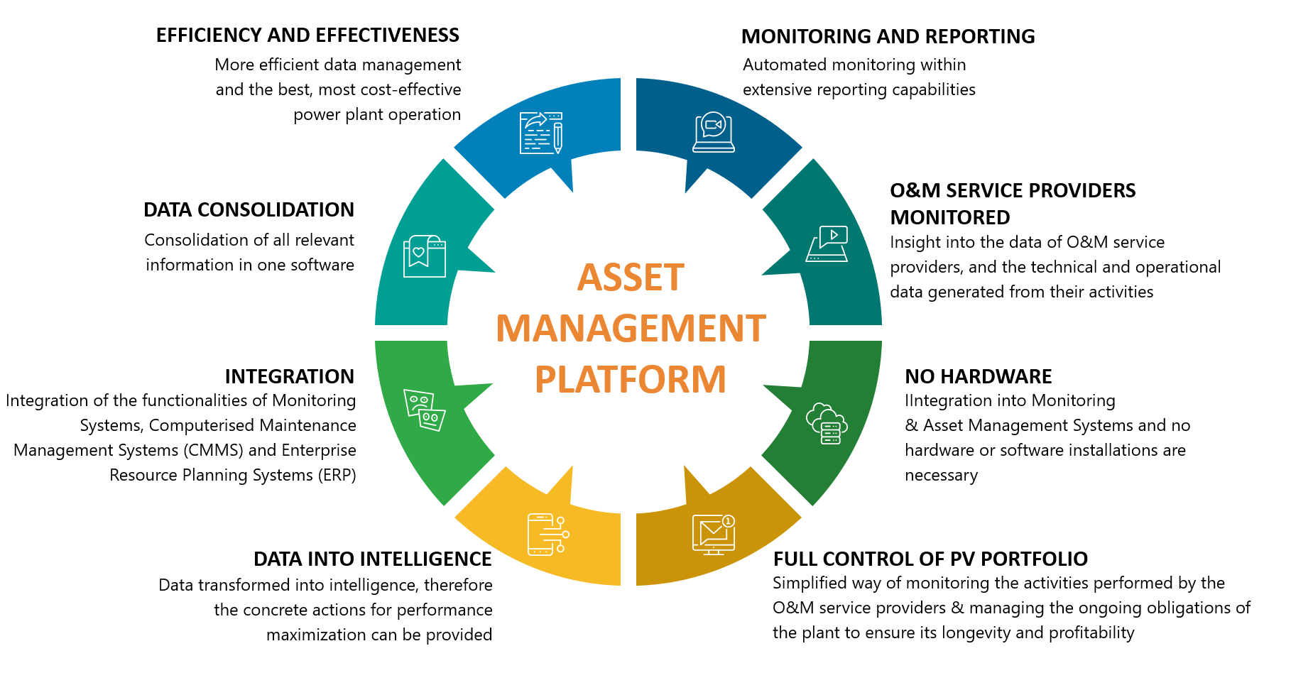 Business Asset Management - Gambaran