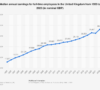 UK Money Statistics 2023