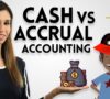 The Basics of Accounting Method